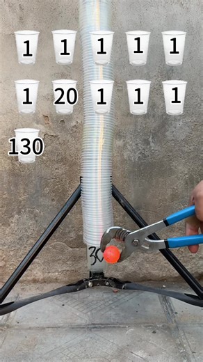Satisfying Experiments You Need to See