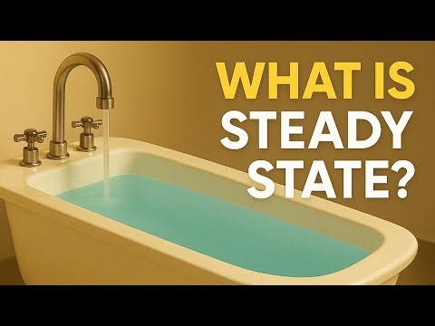 Steady State (Css) for Pharmacokinetics | Explained with Visuals & Analogies