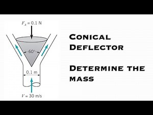 Fluid Mechanics - Vertical, Circular Cross-Sectional Jet of Air Strikes a Conical Deflector