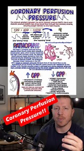 5K views · 82 reactions | Understanding Coronary Perfusion Pressure:...
