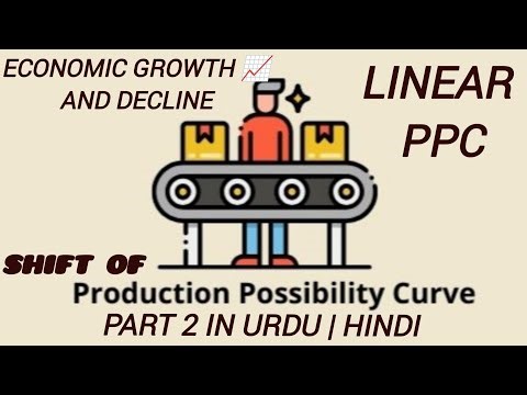 Shift of PPC and Linear PPC and there simple Concept in URDU & HINDI lecture
