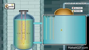 Nuclear Reactor - Understanding how it works | Physics Elearnin on Make a GIF