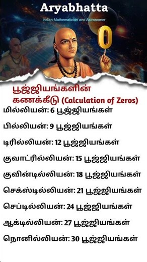 "Aryabhatta – The Great Indian Mathematician who gave the world ZERO #Aryabhatta #Zero #Mathematics"