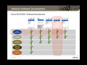Setting up Medical Device Software Development Projects in Compliance with IEC 62304 and ISO 14971