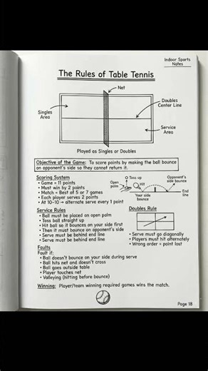 Table Tennis Rules ExplainedUnderstand the scoring system, service rules, doubles