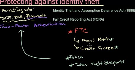 Victim of scam/identity theft?