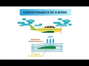 Learn about Aerodynamics in Aerospace Engineering (13 Minutes)