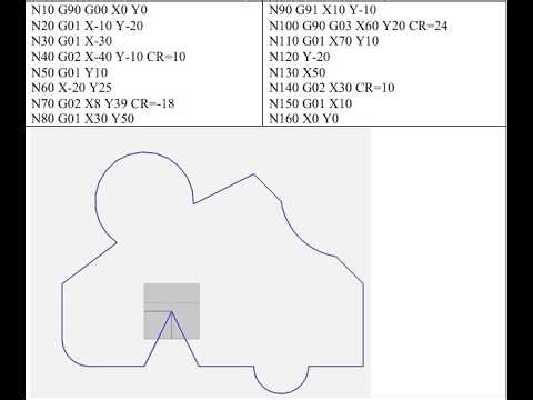 CNC coding G-Code