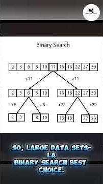 Binary Search Algorithm Explained Simply | Faster Searching in DSA 🚀