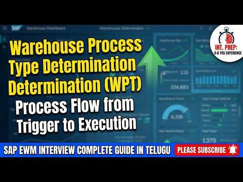 27.Warehouse Process Type Determination (WPT) | Step-by-step Process Flow from Trigger to Execution