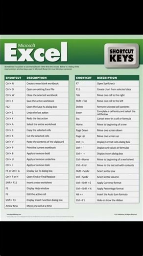 Microsoft Excel shortcut key #viral #windows #atoz #microsoft #basic #english