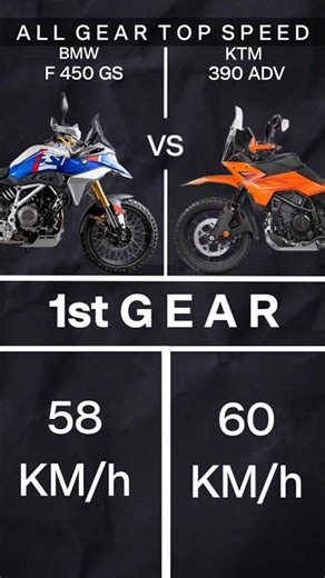 BMW F450GS vs Ktm 390 adventure all gear speed 🔥 #bmw #ktm #shorts