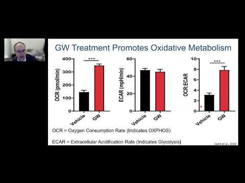 Reprogramming T Cell Metabolism to Enhance Adoptive Cell Therapy