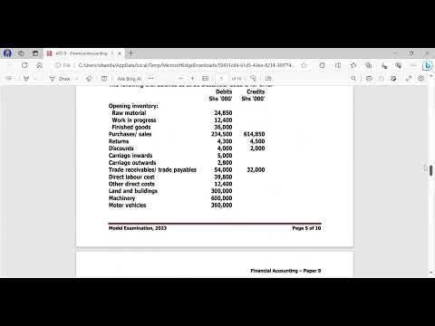 Statement of Changes in Equity | Financial Accounting Explained