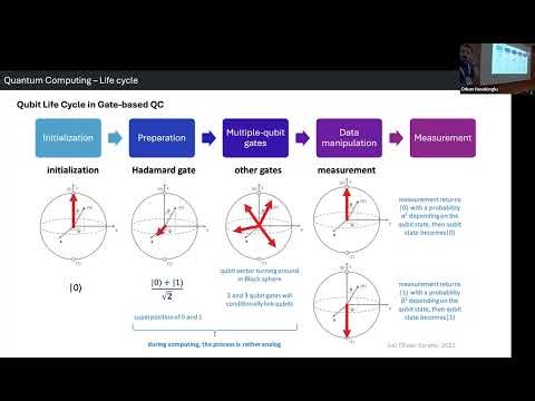 Day 4 / Lecture 1 - Introduction to Photonic Quantum Computers PQC | Ozan Arı
