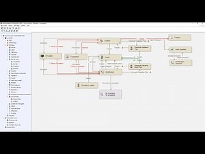 Workflow PDM : automatisation des tâches et sécurisation des process