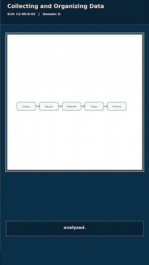 Collecting and Organizing Data | Grade 9 CS #shorts