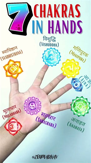 ✅7 Chakras in Your Hand Revealed ✋🌀