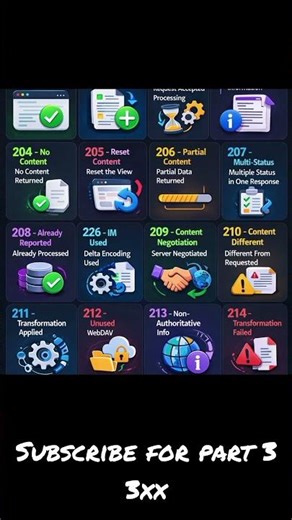 #HTTP status code 2xx #status code #webdevelopment #webdesign #techshort #cybersecurity #coding #web