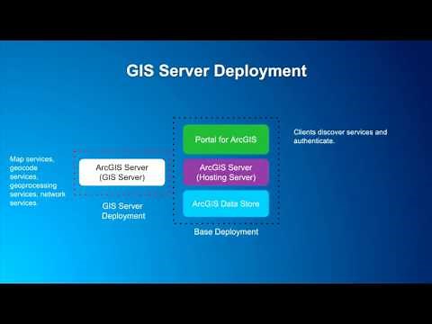 ArcGIS Enterprise in the Microsoft Azure Cloud