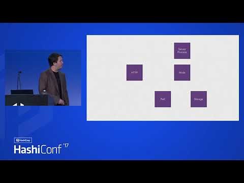 Practical Distributed Consensus using HashiCorp/raft