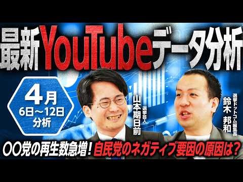 [April 2nd Week Survey] Political Party Positive/Negative Analysis! While related videos for that...