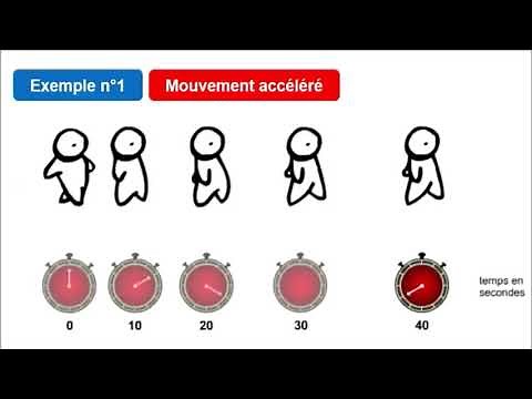 Nature du mouvement