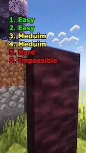 132K views · 1.1K reactions | Spongebob quiz quiztime, brainrotquiz, brainteser, quizgame, spongebob | Quizzymindset | Facebook