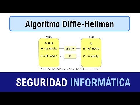 Seguridad Informática I - Algoritmo de Diffie-Hellman