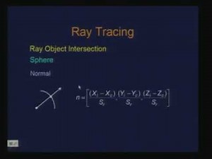 Ray Tracing Video Lecture | Basic Physics for IIT JAM
