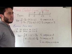 Ciudad Lineal Hotteling (Ejercicio 1)