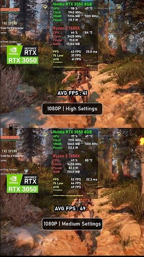 RTX 3050 8GB Horizon Zero Dawn Remastered