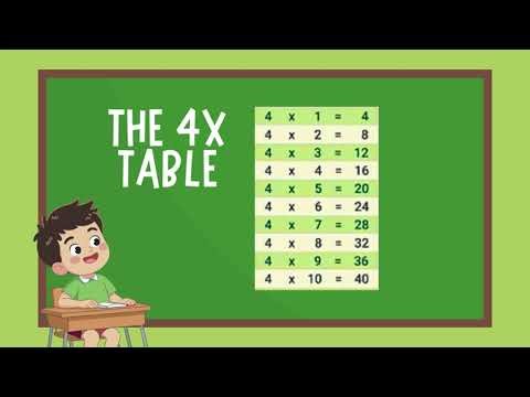 Year 3 Times table facts 4X table