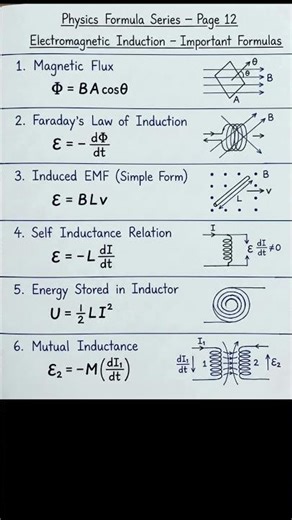 Most important formulae of Physics Chapter: Electromagnetic induction #physics #emi