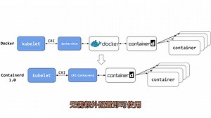 Containerd ctr 和 crictl 客户端命令介绍