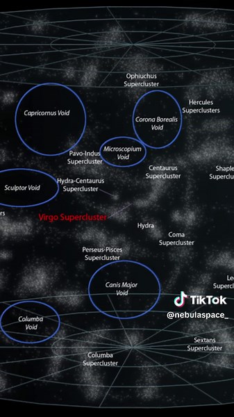 Exploring the Mysterious Boötes Void in the Universe