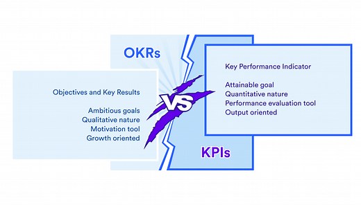 OKR vs KPI: What's the Difference?