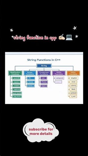 string function in cpp ✍🏻💻#learning #coding #programming