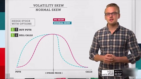 Volatility Skew Explained