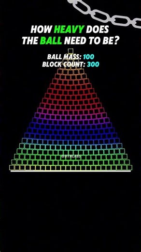How Heavy Does the Ball Need to Be?