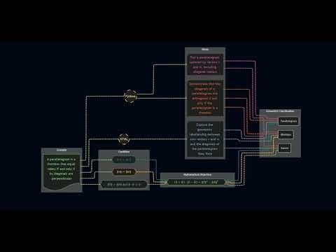 Vector Proofs of Rhombus Orthogonality