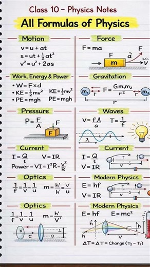 Master the Universe: Your Ultimate Cheat Sheet to Class 10 Physics Formulas 🚀⚡📐