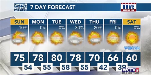 A warm end to the weekend and start to the week