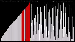 6 分钟速览 15 个经典排序算法