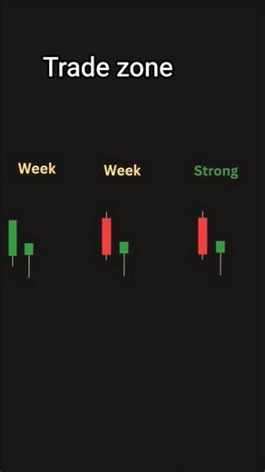 Candlestick Patterns: A Complete Guide (Hindi)