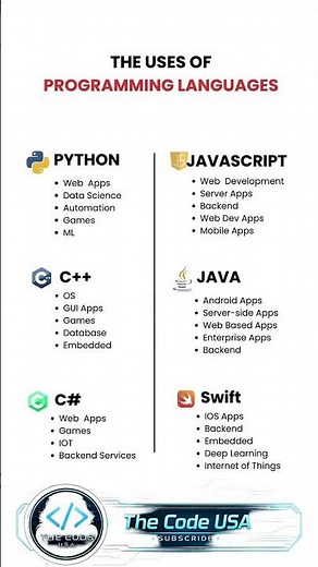 The Uses of Programming Languages#coding