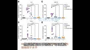推理过程很精彩，这浙江大学博士生就发了14.1分的SCI文章！他做的是组蛋白乙酰化与巨噬细胞炎症反应，挺有意思……