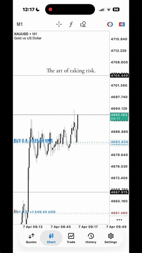 XAUUSD Trading: Supply & Demand Insights