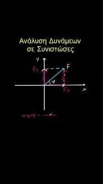 Αναλυση Δυναμεων σε Συνιστώσες