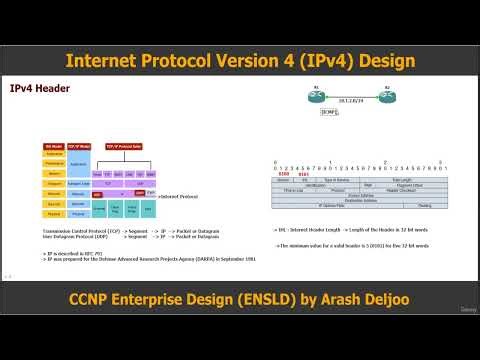 1 ENSLD IPv4 Design IPv4 Header ArashDeljoo